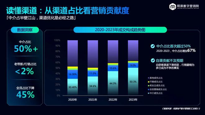 地产调整可能持续两三年(图3)