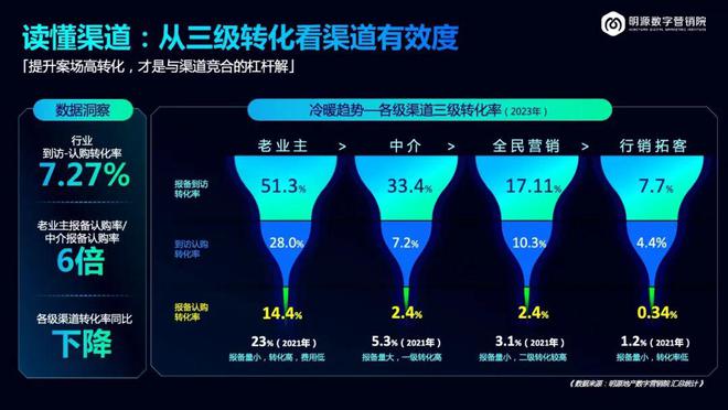 地产调整可能持续两三年(图4)