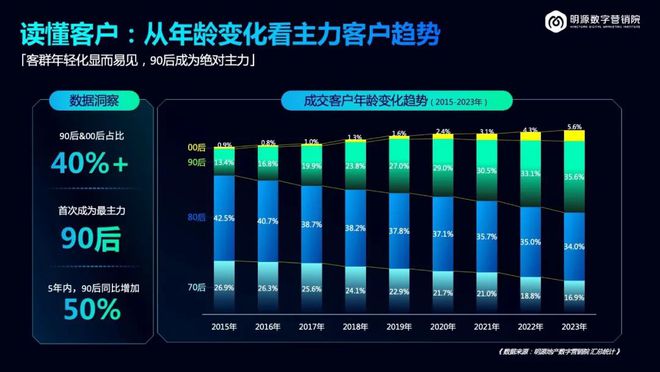 地产调整可能持续两三年(图5)