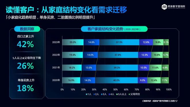 地产调整可能持续两三年(图6)