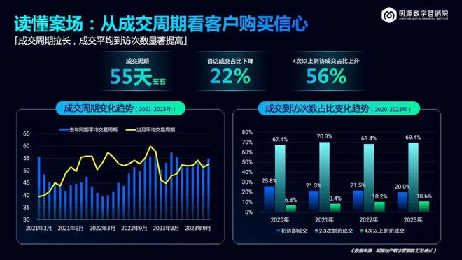 地产调整可能持续两三年(图7)