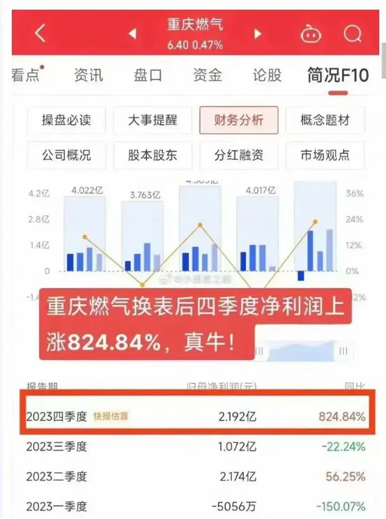 星空体育app下载：星空体育app：调查结果出来了重庆燃气多收了285万！(图3)