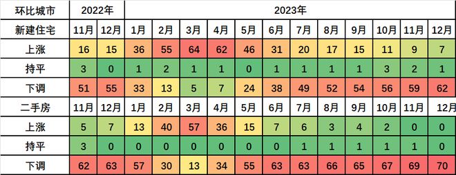 星空体育app下载：星空体育：终于！中国房地产又回到了“双11”时代(图3)