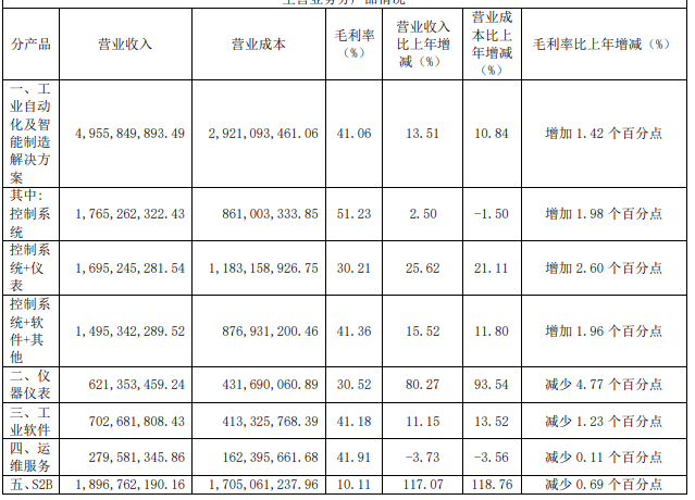 星空体育app下载：石化行业什么是石化行业？的最新报道(图5)