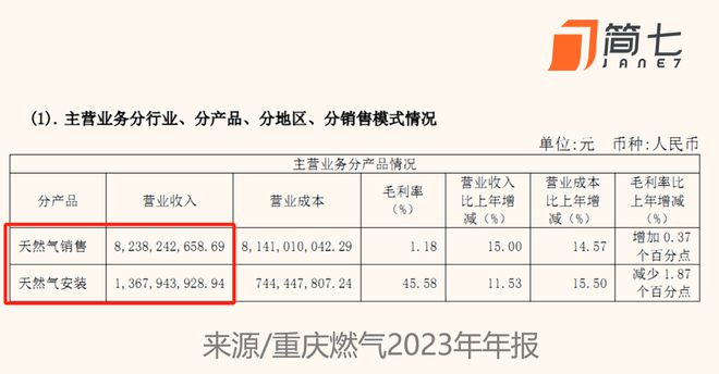 最近的燃气费越来越贵了(图1)