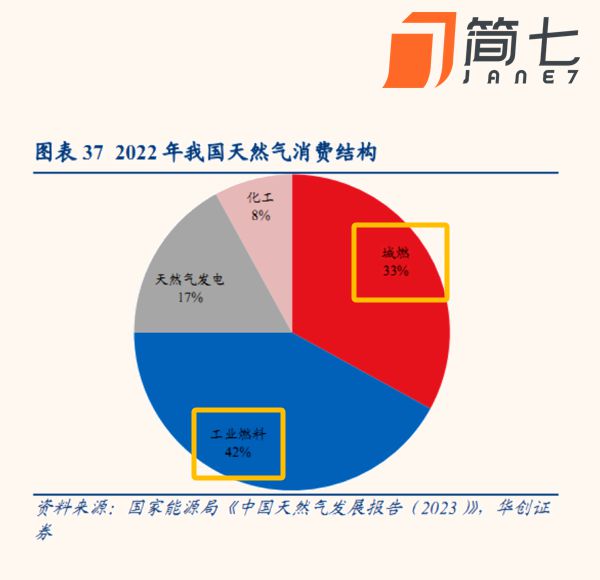 最近的燃气费越来越贵了(图2)