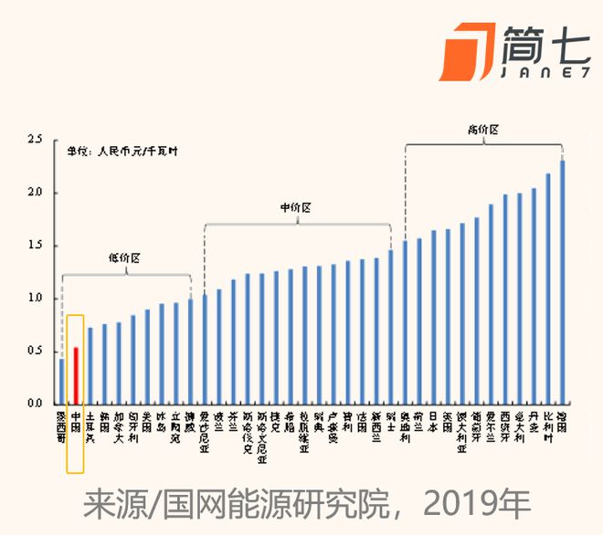 最近的燃气费越来越贵了(图4)