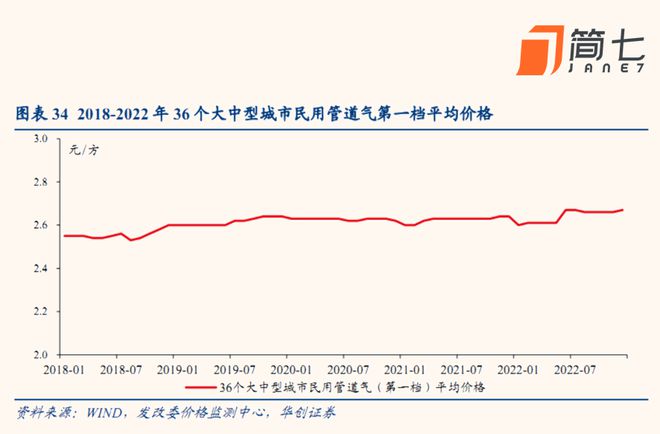 最近的燃气费越来越贵了(图5)