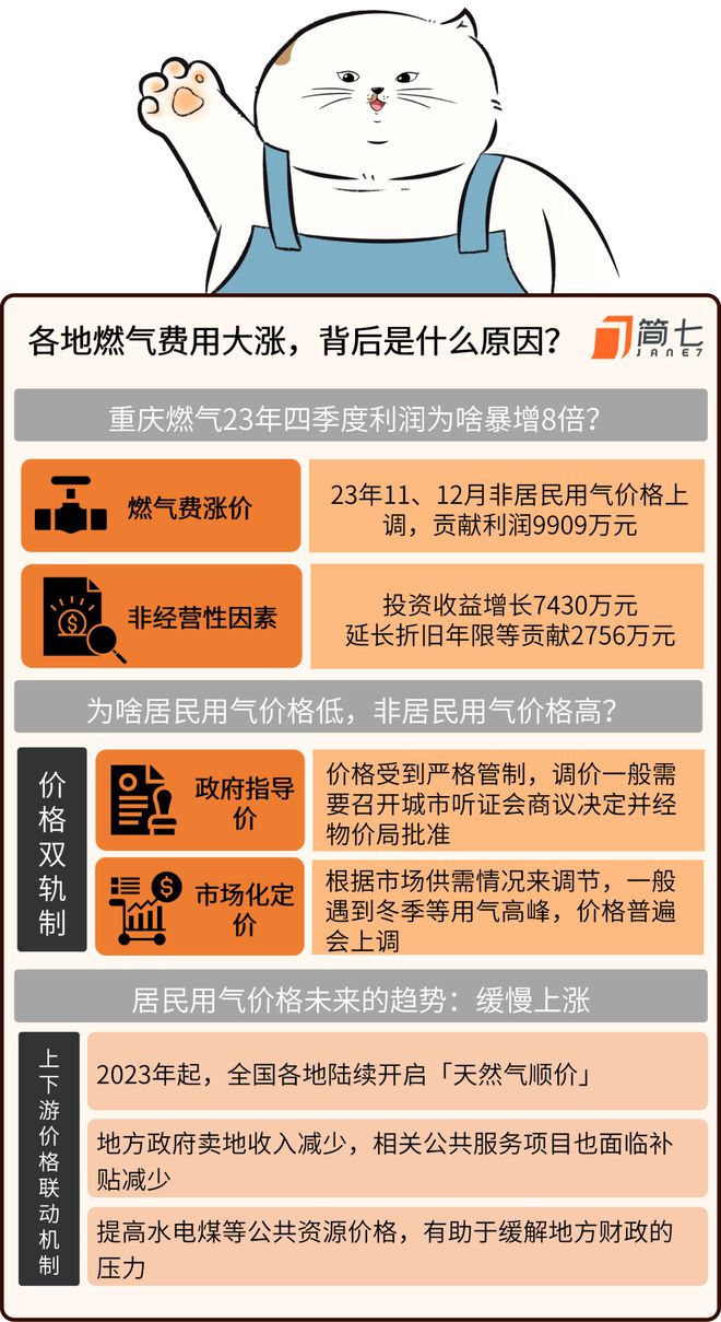 最近的燃气费越来越贵了(图7)