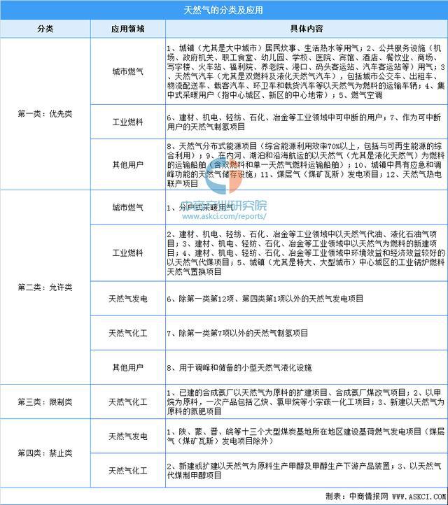 2021年中国天然气行业市场前景及投资研究报告(图1)