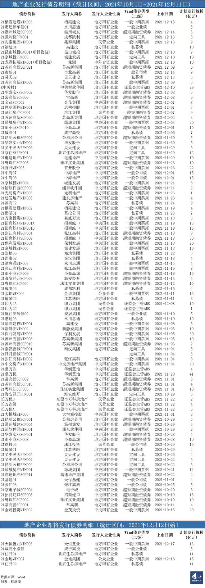 行业观察｜房地产凛冬将逝 未来可期(图5)