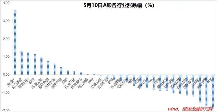 星空体育app下载：星空体育：地产大涨的玄机(图1)