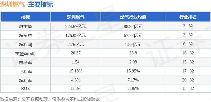 股票行情快报：深圳燃气（601139）5月14日主力资金净卖出18097万元(图2)