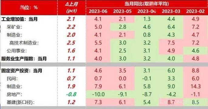 房地产 -- 拖累国内经济的 “老大难”(图3)