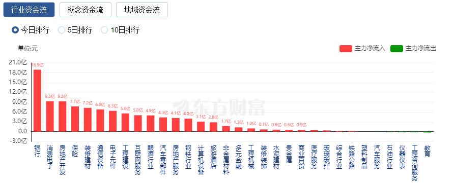 星空体育app：A股三大指数震荡整理 地产链集体走强(图1)