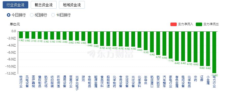 星空体育app：A股三大指数震荡整理 地产链集体走强(图2)