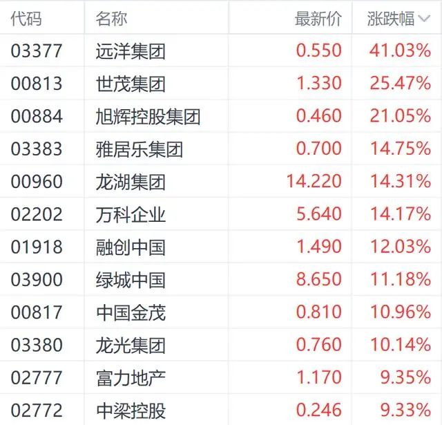 作品火爆全网炒地产股亏到炸裂！知名作家晒单：认输“割肉”亏246万元卖掉后股价竟大反弹(图10)