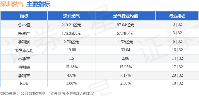 深圳燃气（601139）5月15日主力资金净卖出17483万元(图3)