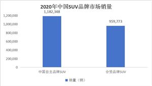 2024年中国天然气行业市场前瞻与未来投资战略 天然气产量和消费量呈现稳步增长趋势(图4)