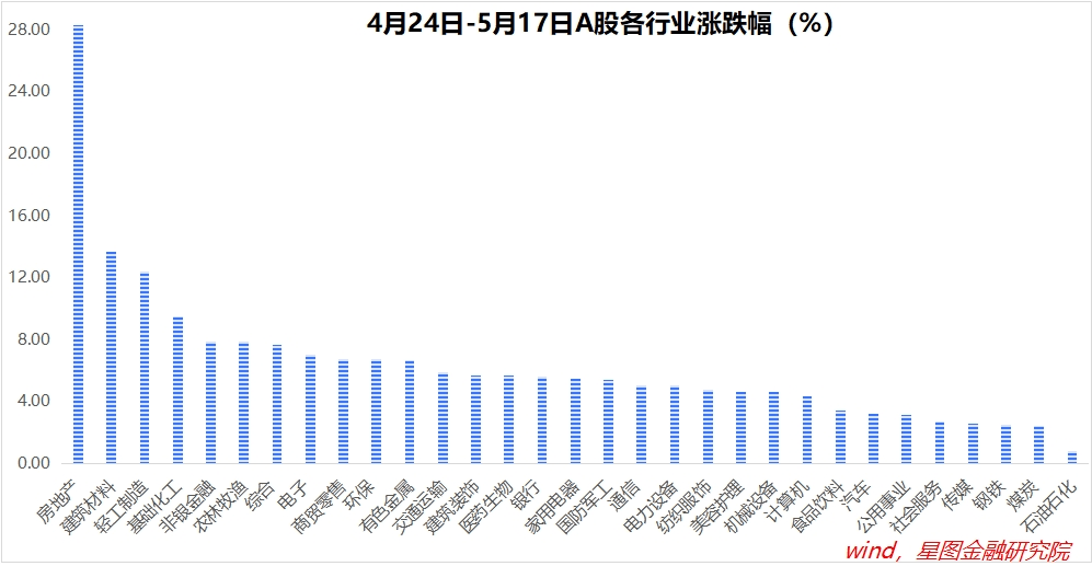 星空体育app下载：星空体育app：这次不一样！房价要见底了(图1)