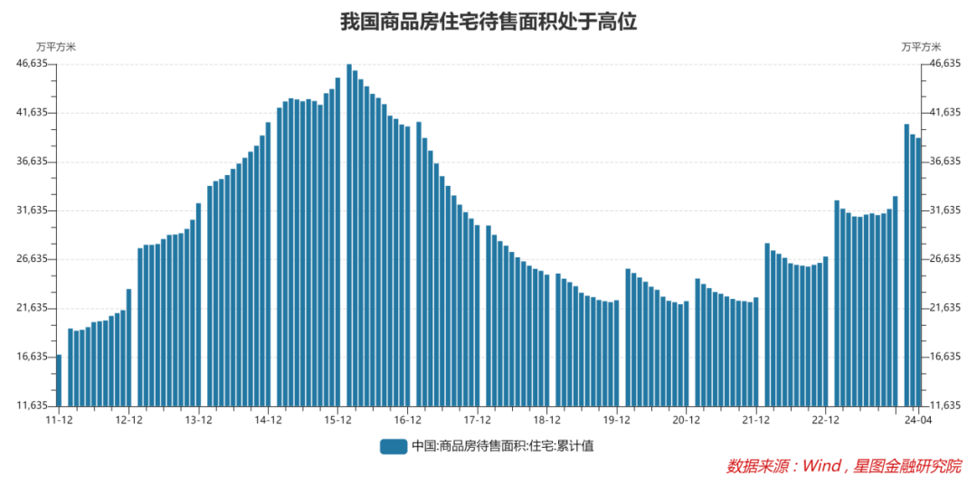 星空体育app下载：星空体育app：这次不一样！房价要见底了(图3)