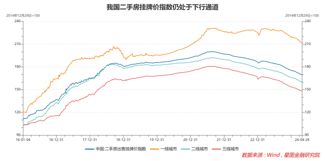 星空体育app下载：星空体育app：这次不一样！房价要见底了(图2)