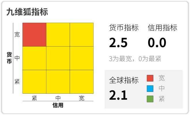 地产新政出来了需要调仓吗？ 策略周报(图1)