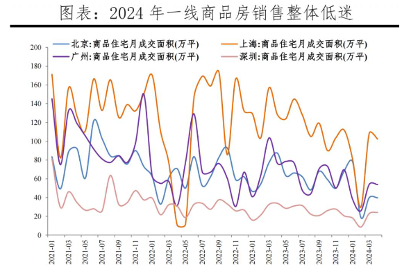 龙头解析：地产个股还能买吗？哪些公司值得关注？(图3)