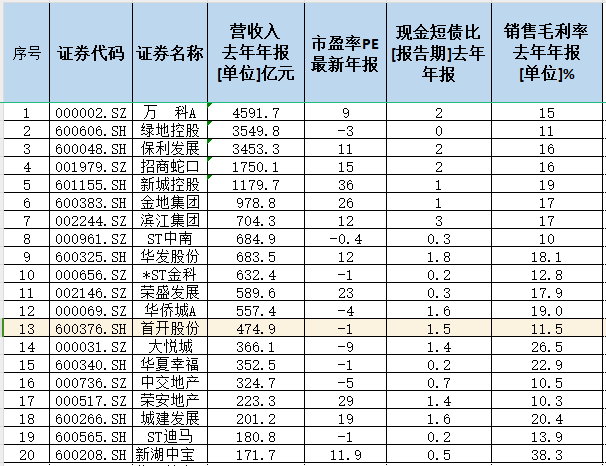 龙头解析：地产个股还能买吗？哪些公司值得关注？(图5)