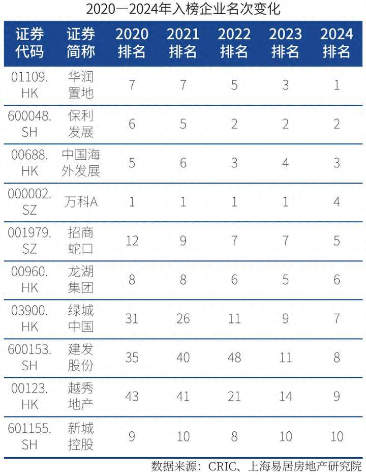 2024房地产上市公司综合实力50强揭晓(图1)