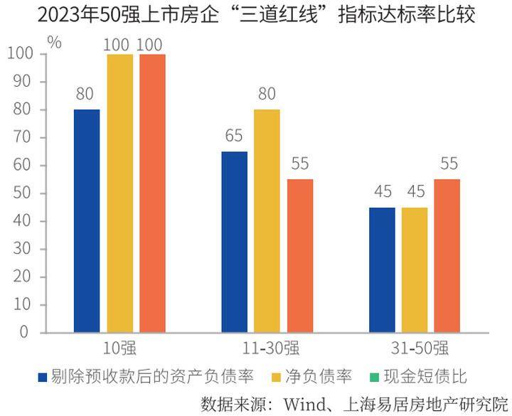 2024房地产上市公司综合实力50强揭晓(图4)