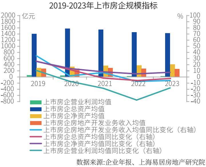 2024房地产上市公司综合实力50强揭晓(图3)