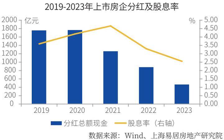 2024房地产上市公司综合实力50强揭晓(图2)