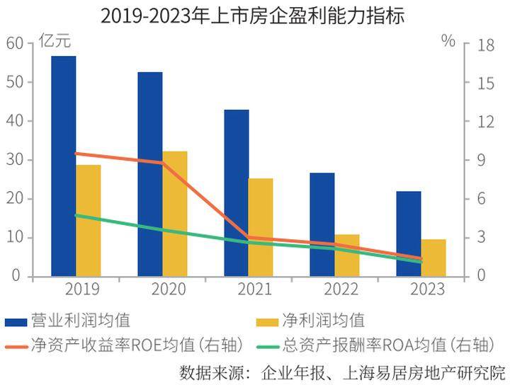 2024房地产上市公司综合实力50强揭晓(图5)