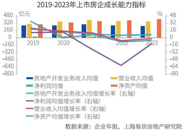 2024房地产上市公司综合实力50强揭晓(图6)